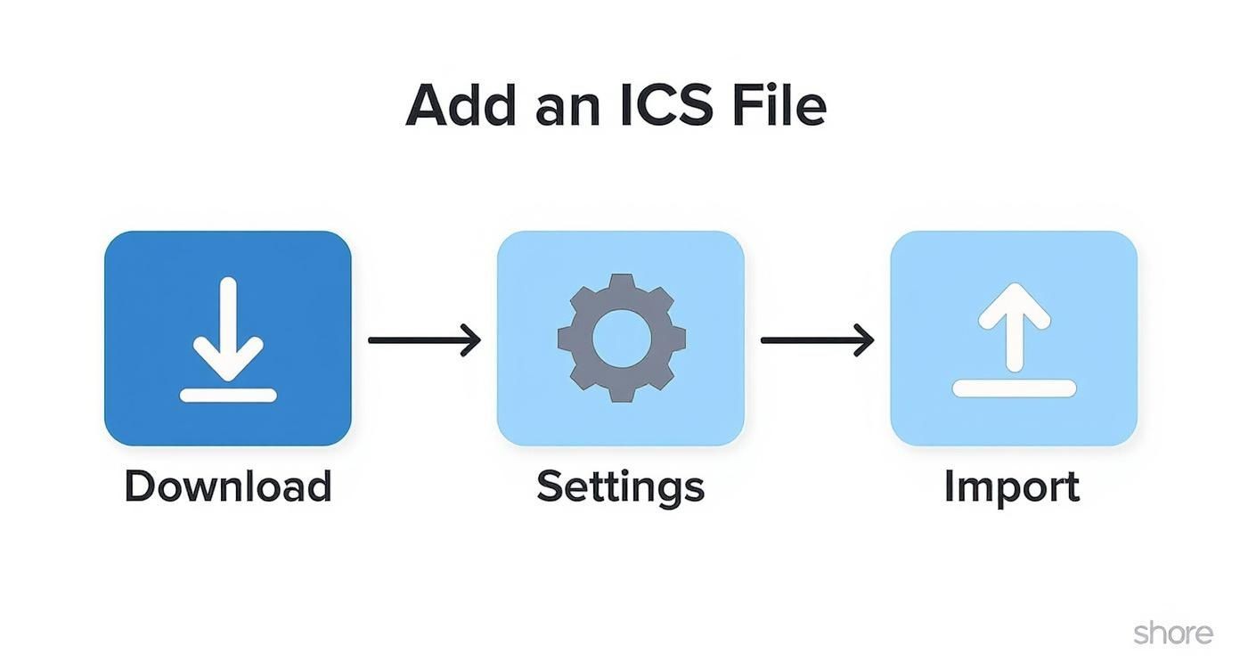 Infographic about open ics file in google calendar