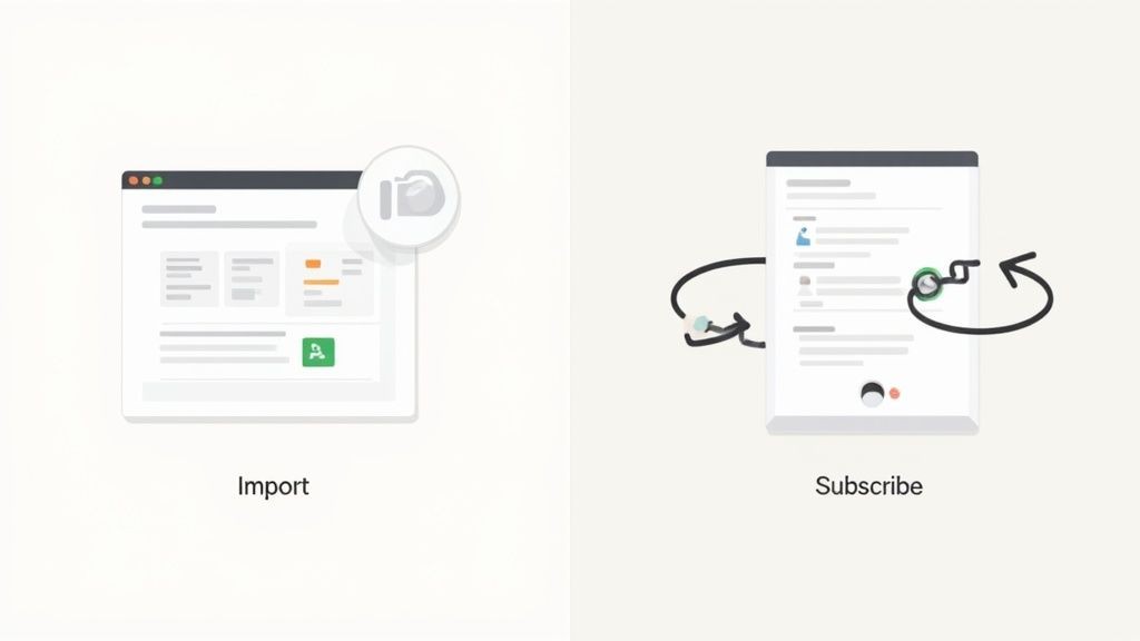 Ein Bild, das die Konzepte des Importierens (ein statischer Schnappschuss) versus dem sich Anmelden (eine dynamische, fortlaufende Verbindung) zu einem Kalender veranschaulicht.