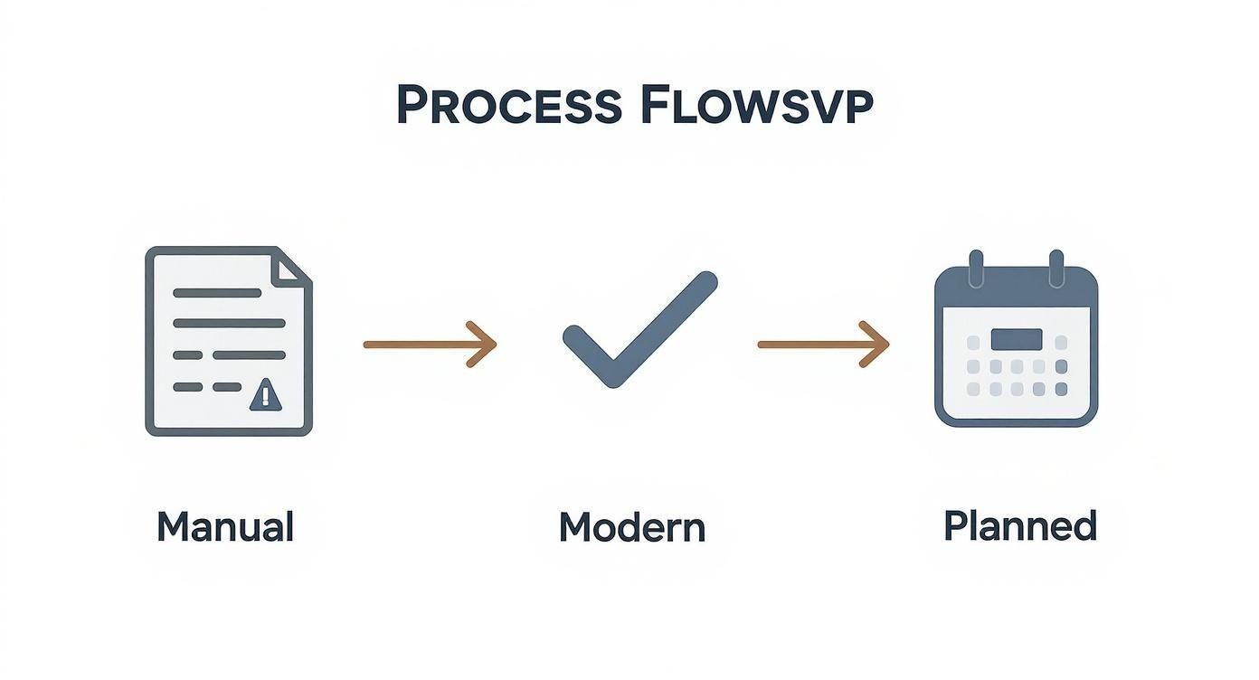 Screenshot from https://addtocalendar.pro/dashboard